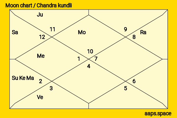 Girish Karnad chandra kundli or moon chart