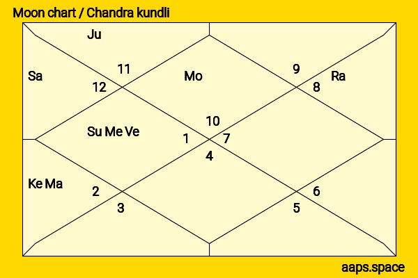 Mac Mohan chandra kundli or moon chart