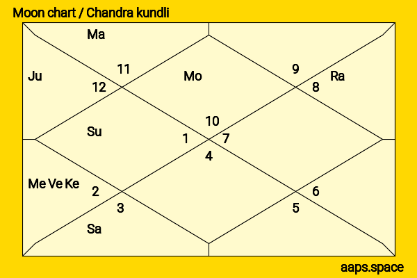 Christina Hendricks chandra kundli or moon chart