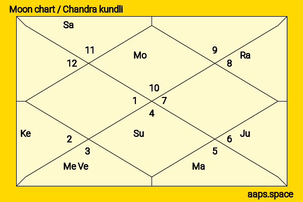 Paula Riemann chandra kundli or moon chart