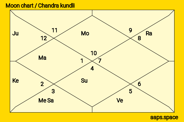 Laura Fraser chandra kundli or moon chart