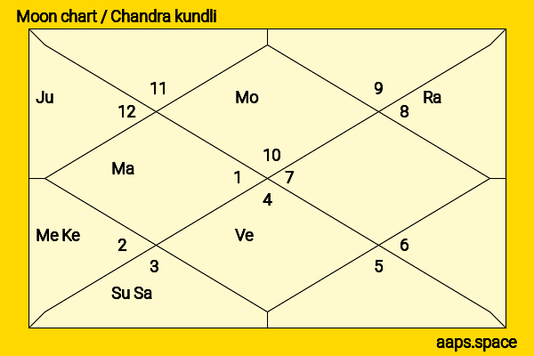 Linda Cardellini chandra kundli or moon chart