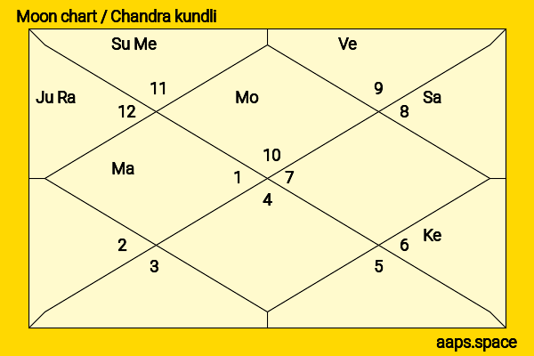 Aarif Rahman (Aarif Lee Zhi-ting) chandra kundli or moon chart