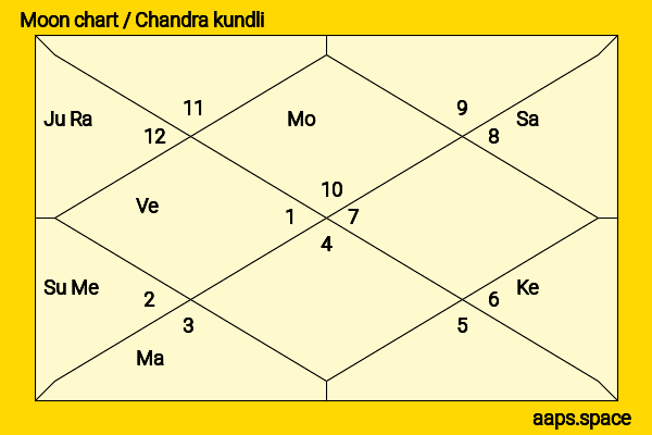 Moeen Ali chandra kundli or moon chart
