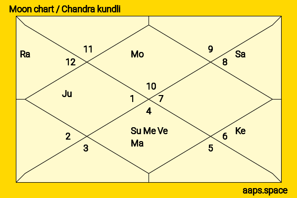 Katie Leung chandra kundli or moon chart