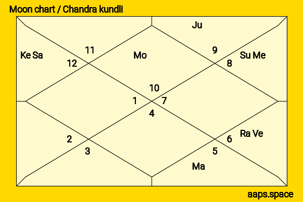 Mackenyu Arata chandra kundli or moon chart