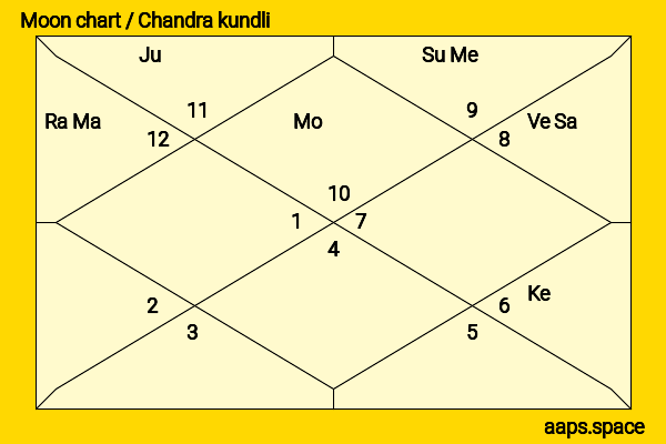 Lauren Storm chandra kundli or moon chart