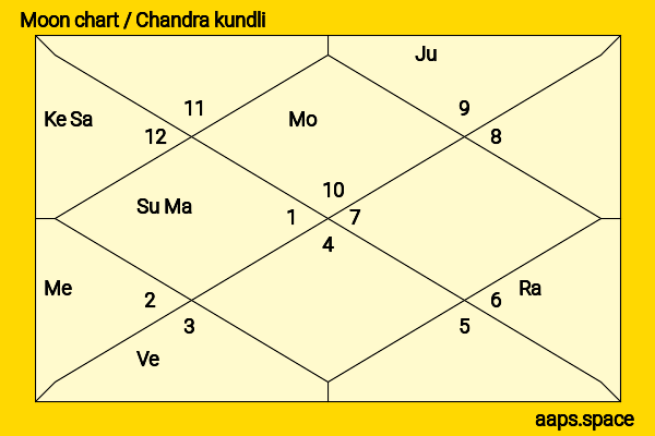 Mary Mouser chandra kundli or moon chart