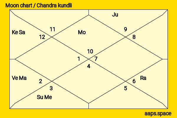 Kendji Girac chandra kundli or moon chart