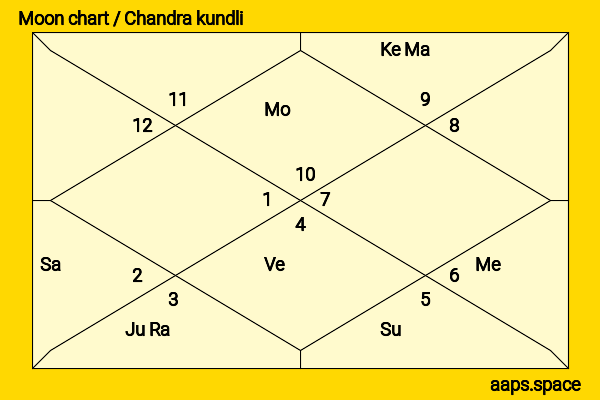 Garrett Wareing chandra kundli or moon chart