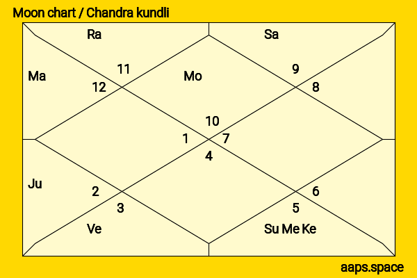 Evan Ross chandra kundli or moon chart