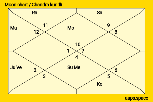 Park Se Young chandra kundli or moon chart