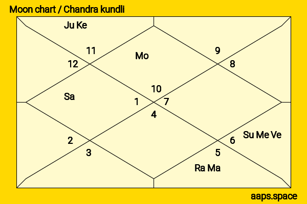 Danika Yarosh chandra kundli or moon chart