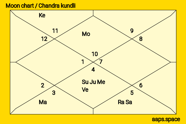 David Caves chandra kundli or moon chart
