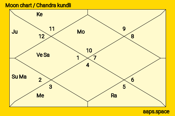 Brianne Tju chandra kundli or moon chart