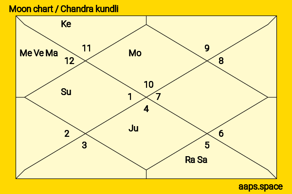 Kate Hudson chandra kundli or moon chart