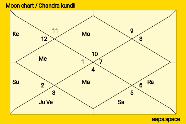 Cindy Sampson chandra kundli or moon chart
