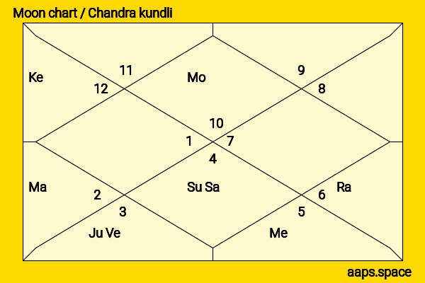 Grand Corps Malade chandra kundli or moon chart