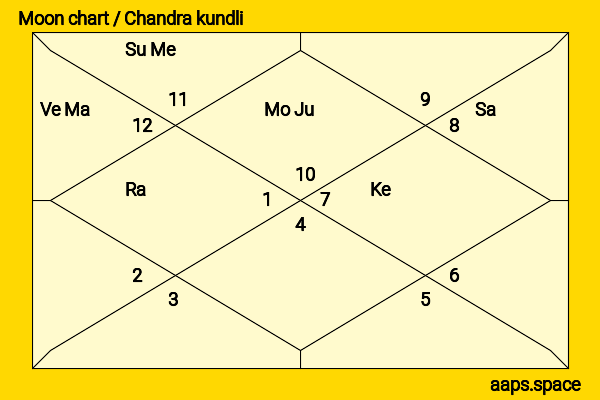 Todd Lasance chandra kundli or moon chart
