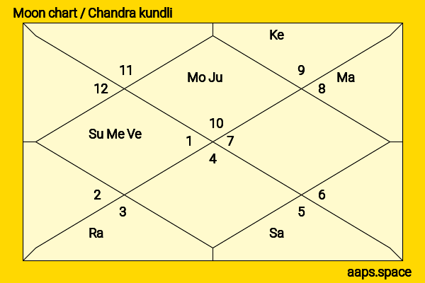 Frank Murphy chandra kundli or moon chart