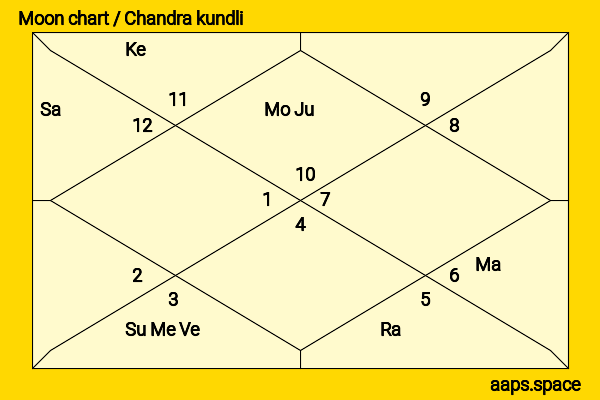 Dinah Jane chandra kundli or moon chart