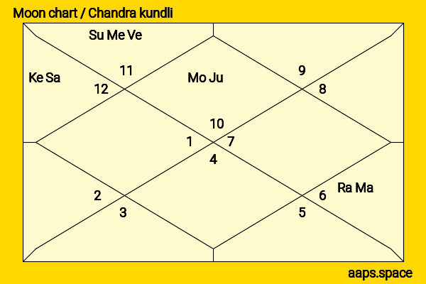 Yuuka Tano chandra kundli or moon chart