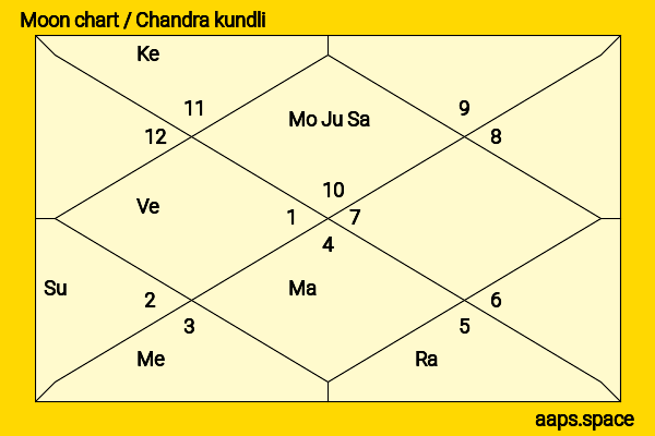 Liam Cunningham chandra kundli or moon chart