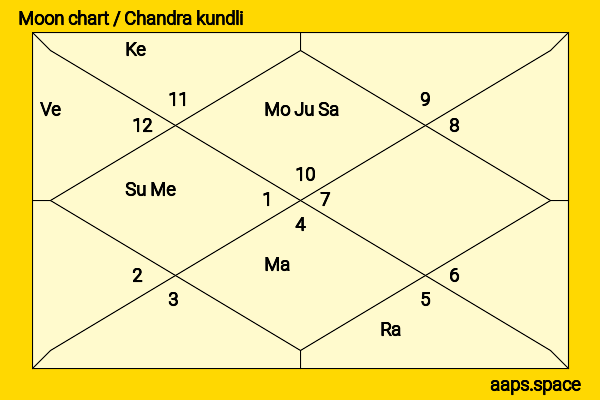 Lucile Hadžihalilović chandra kundli or moon chart