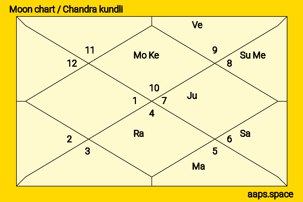 Meesha Shafi chandra kundli or moon chart