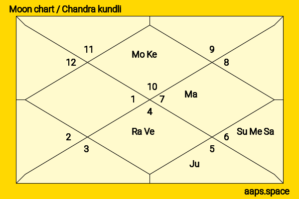 Autumn Reeser chandra kundli or moon chart