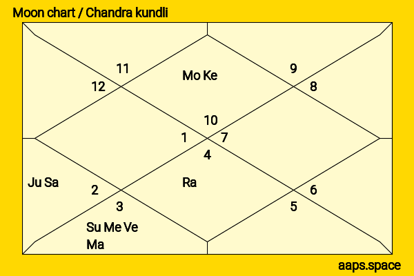 Yumena Yanai chandra kundli or moon chart