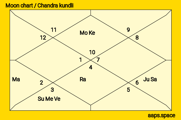 Maiko Yamada chandra kundli or moon chart