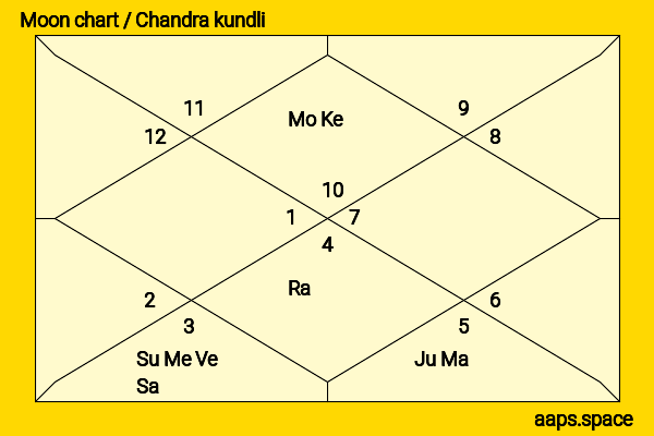 Padma Chavan chandra kundli or moon chart