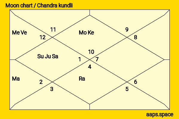 Atharva Taide chandra kundli or moon chart
