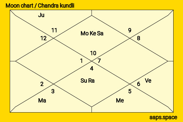 Arjun Sarja chandra kundli or moon chart