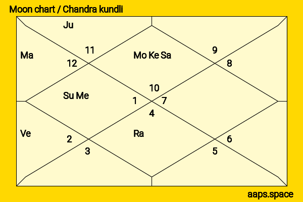 Michael Damian chandra kundli or moon chart