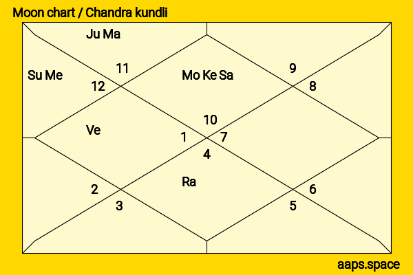 Phillip Schofield chandra kundli or moon chart