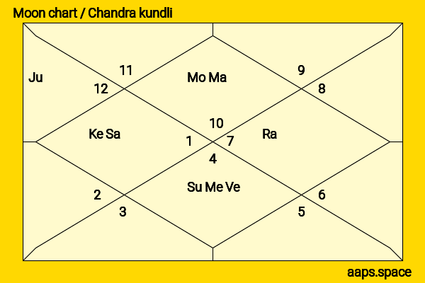 Don Murray chandra kundli or moon chart