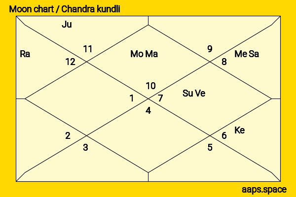 Paula Kalenberg chandra kundli or moon chart