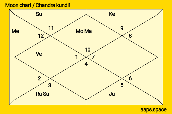 Madhavrao Scindia chandra kundli or moon chart