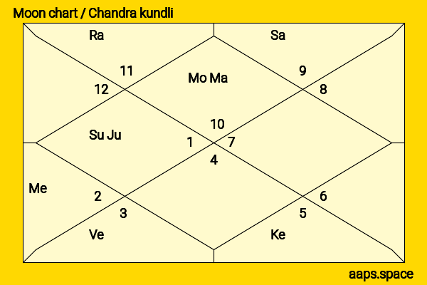 Eri Tokunaga chandra kundli or moon chart