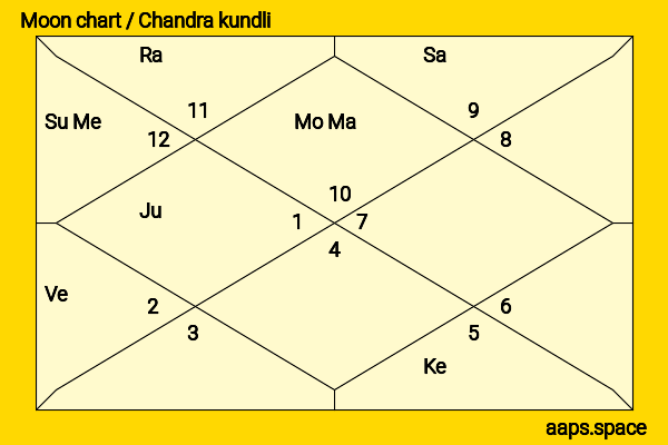 Haley Joel Osment chandra kundli or moon chart