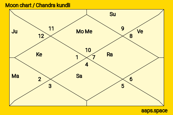 August Diehl chandra kundli or moon chart