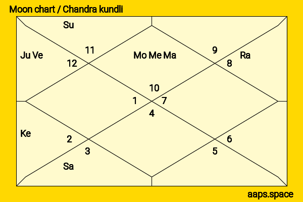 Chaske Spencer chandra kundli or moon chart