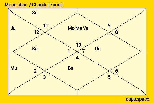 Ali Larter chandra kundli or moon chart