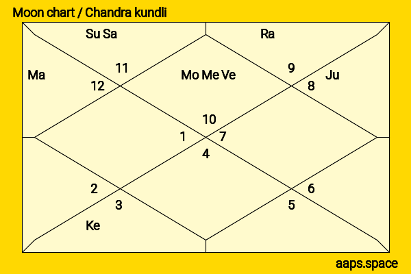 Barbara Jordan chandra kundli or moon chart