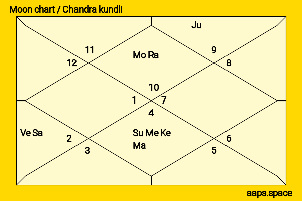 Maya Rudolph chandra kundli or moon chart
