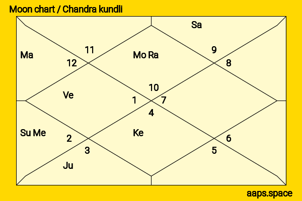Aaditya Thackeray chandra kundli or moon chart