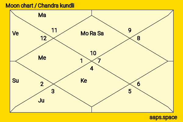 Cheng Yi chandra kundli or moon chart