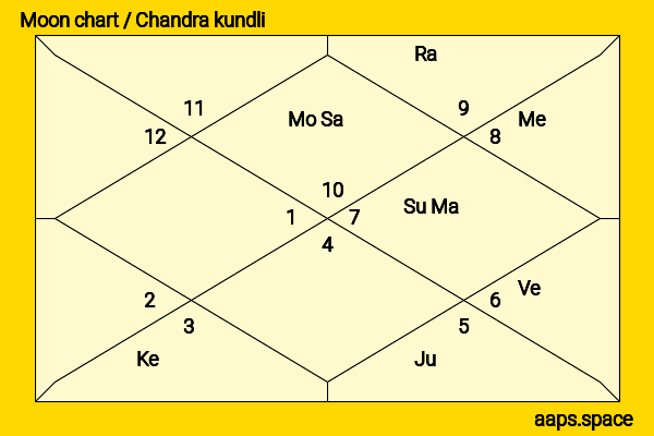 Devon Bostick chandra kundli or moon chart
